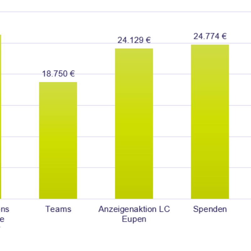 Kilometer Zusammensetzung