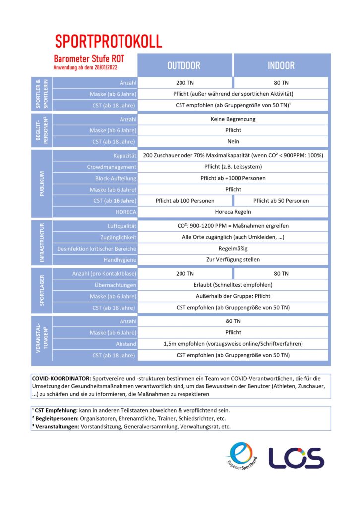 20220128_Tabelle Stufe Rot