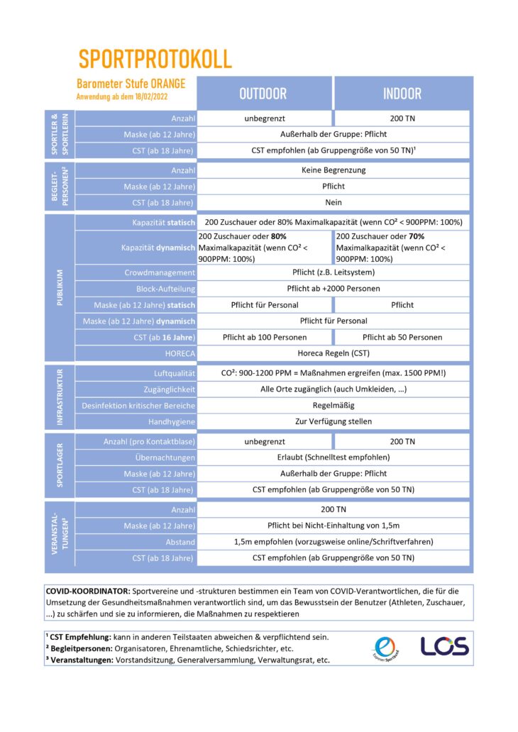 20220218_Tabelle Stufe orange