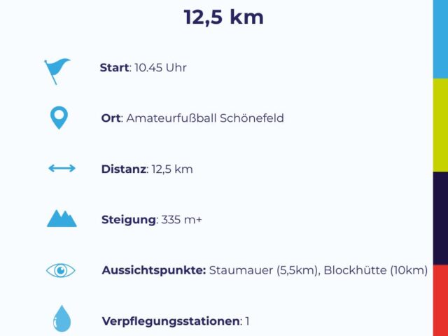 Infos 12.5km