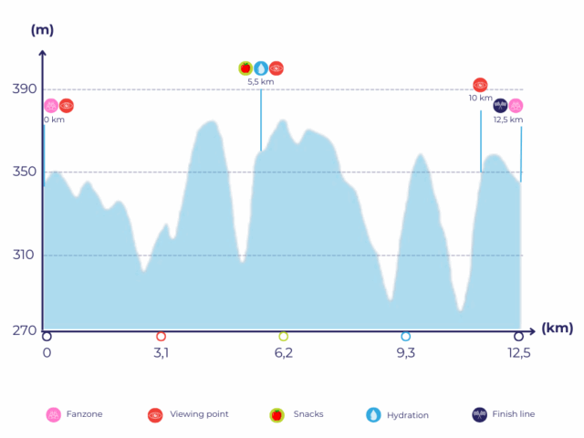 Streckenvorstellung 12.5km