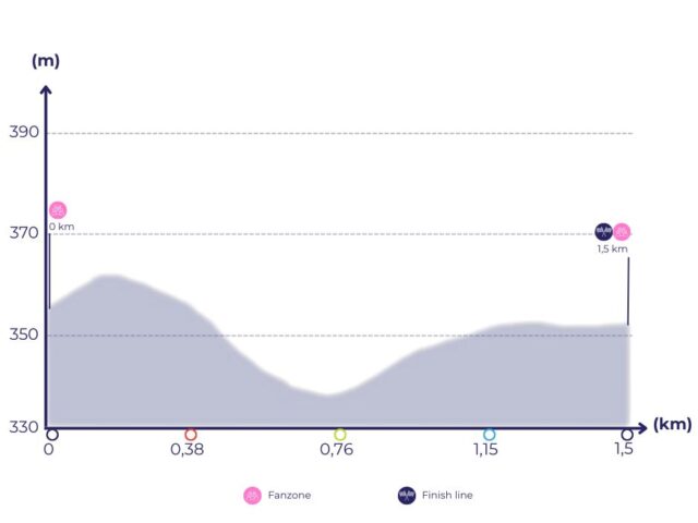 _Streckenvorstellung 1,5km