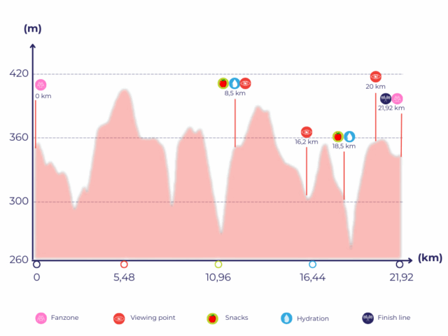 Streckenvorstellung 22km