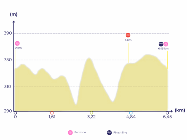 _Streckenvorstellung 6,5km